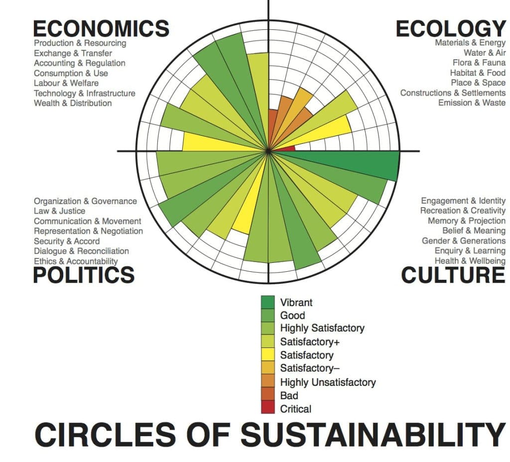 5 Of The Most Effective Green Marketing Strategies