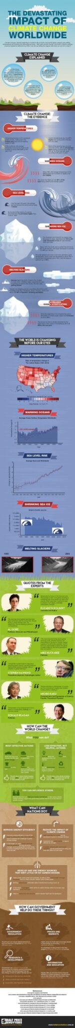 The Devastating impact of climate change worldwide