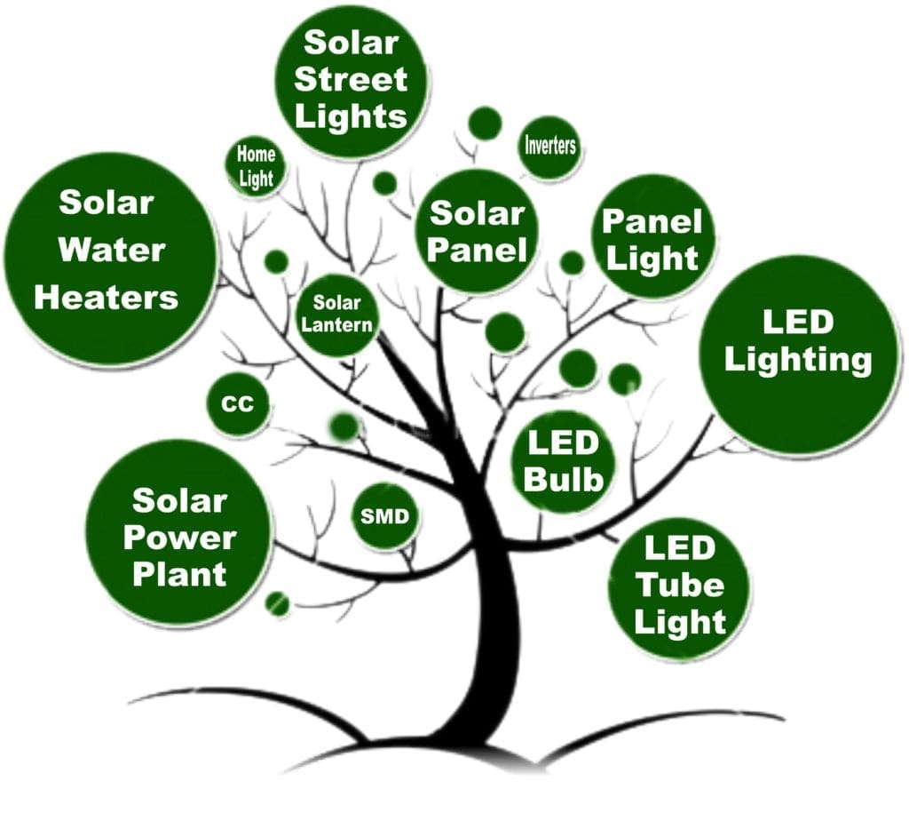 5 Ways How Solar Energy Creates Jobs & Impacts Economies