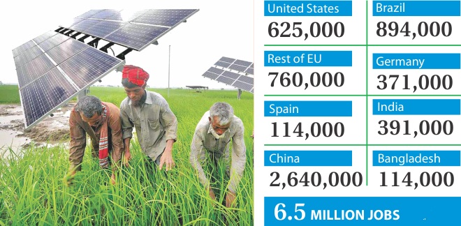 5 Ways How Solar Energy Creates Jobs & Impacts Economies