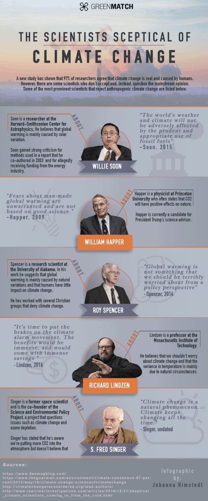 Debunking Common Myths About Climate Change Denial - Earthava
