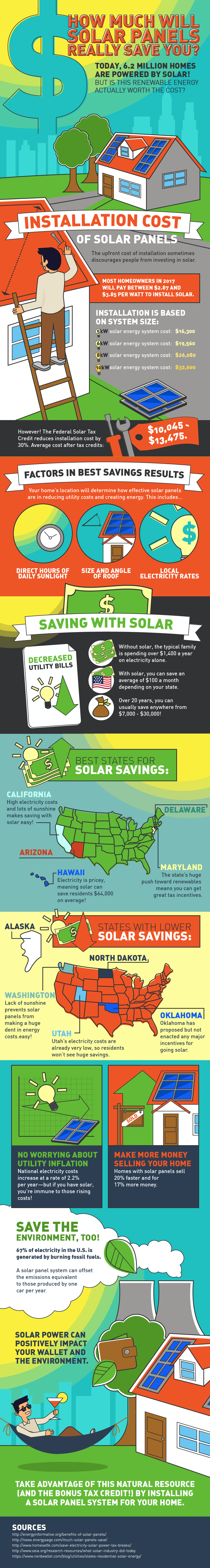 {Infographic} How Much will Solar Panels Save you?